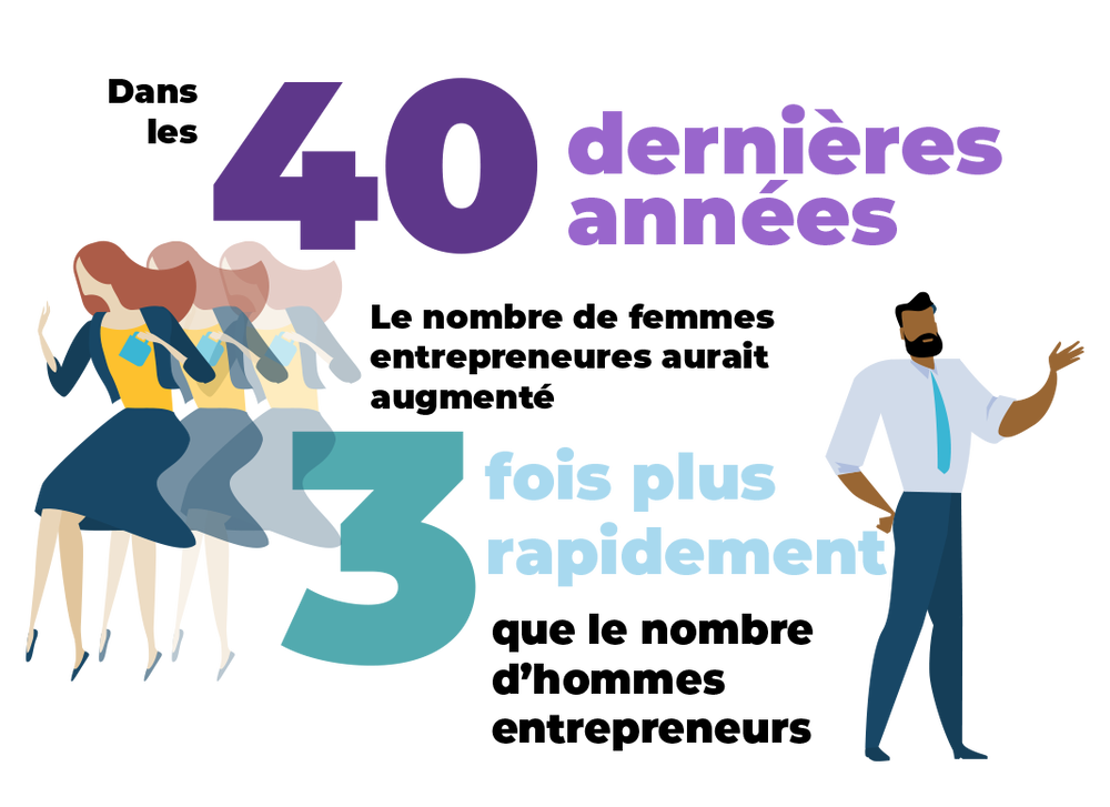 Illustration démontrant le progrès des femmes en affaires
