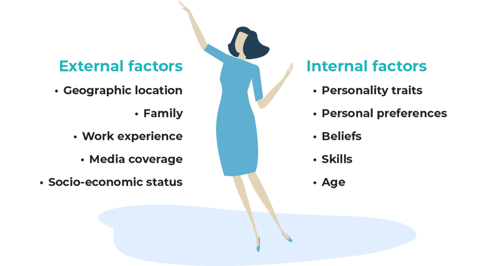 Illustration of woman showing external and internal factors