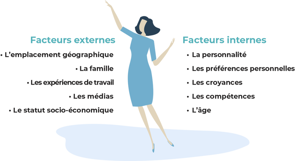 Illustration d'une femme pointant les facteurs externes et internes