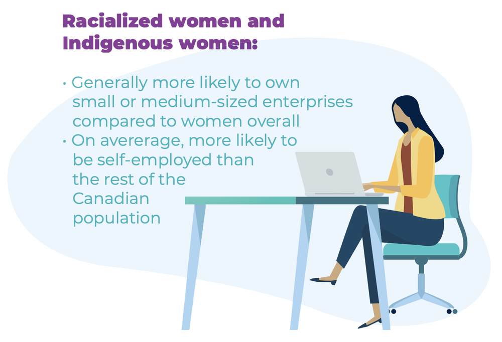 garphic of a racialized woman sitting at a desk